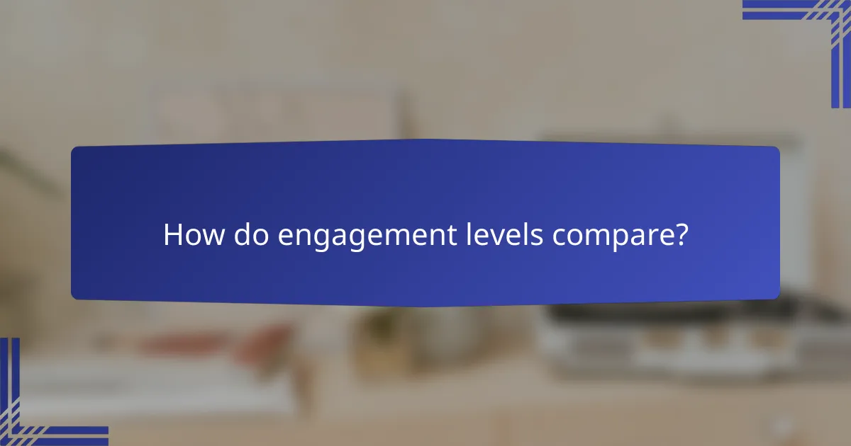 How do engagement levels compare?